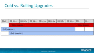 ©2014 Cloudera, Inc. All rights reserved.
©2014 Cloudera, Inc. All rights reserved.
Cold vs. Rolling Upgrades
C3u5 CDH4.0.x CDH4.1.x CDH4.2.x CDH4.3.x CDH4.4.x CDH4.5.x CDH4.6.x C5.0 C5.1
-- Rolling Upgrade --> -- Rolling Upgrade -- >
-- Cold Upgrade -->
-- Cold Upgrade -->
 