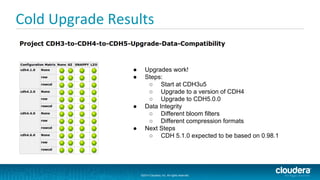 ©2014 Cloudera, Inc. All rights reserved.
©2014 Cloudera, Inc. All rights reserved.
Cold Upgrade Results
● Upgrades work!
● Steps:
○ Start at CDH3u5
○ Upgrade to a version of CDH4
○ Upgrade to CDH5.0.0
● Data Integrity
○ Different bloom filters
○ Different compression formats
● Next Steps
○ CDH 5.1.0 expected to be based on 0.98.1
 