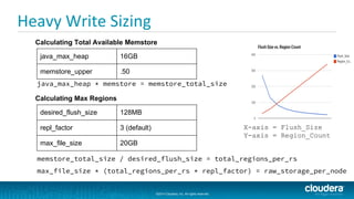 ©2014 Cloudera, Inc. All rights reserved.
©2014 Cloudera, Inc. All rights reserved.
Heavy Write Sizing
java_max_heap 16GB
memstore_upper .50
java_max_heap * memstore = memstore_total_size
Calculating Total Available Memstore
desired_flush_size 128MB
repl_factor 3 (default)
max_file_size 20GB
Calculating Max Regions
memstore_total_size / desired_flush_size = total_regions_per_rs
max_file_size * (total_regions_per_rs * repl_factor) = raw_storage_per_node
X-axis = Flush_Size
Y-axis = Region_Count
 