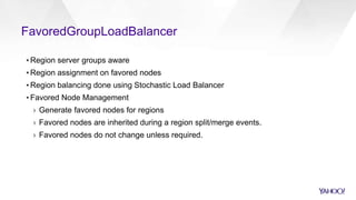 FavoredGroupLoadBalancer
▪ Region server groups aware
▪ Region assignment on favored nodes
▪ Region balancing done using Stochastic Load Balancer
▪ Favored Node Management
› Generate favored nodes for regions
› Favored nodes are inherited during a region split/merge events.
› Favored nodes do not change unless required.
 