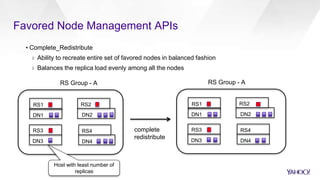 Favored Node Management APIs
▪ Complete_Redistribute
› Ability to recreate entire set of favored nodes in balanced fashion
› Balances the replica load evenly among all the nodes
RS3
DN3
RS Group - A
DN1 DN2
RS2
RS4
DN4
RS1
complete
redistribute
RS3
DN3
RS Group - A
DN1 DN2
RS2
RS4
DN4
RS1
Host with least number of
replicas
 