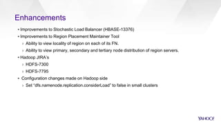 Enhancements
▪ Improvements to Stochastic Load Balancer (HBASE-13376)
▪ Improvements to Region Placement Maintainer Tool
› Ability to view locality of region on each of its FN.
› Ability to view primary, secondary and tertiary node distribution of region servers.
▪ Hadoop JIRA’s
› HDFS-7300
› HDFS-7795
▪ Configuration changes made on Hadoop side
› Set “dfs.namenode.replication.considerLoad” to false in small clusters
 