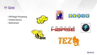 Y! Grid
▪ Off-Stage Processing
▪ Hosted Service
▪ Multi-tenant
 