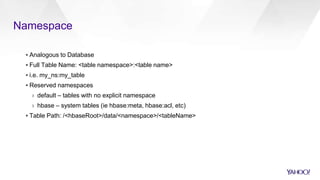 Namespace
▪ Analogous to Database
▪ Full Table Name: <table namespace>:<table name>
▪ i.e. my_ns:my_table
▪ Reserved namespaces
› default – tables with no explicit namespace
› hbase – system tables (ie hbase:meta, hbase:acl, etc)
▪ Table Path: /<hbaseRoot>/data/<namespace>/<tableName>
 