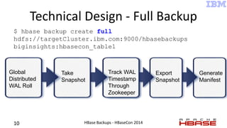 Technical Design - Full Backup
10 HBase Backups - HBaseCon 2014
$ hbase backup create full
hdfs://targetCluster.ibm.com:90...