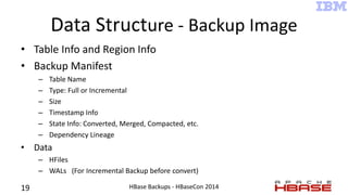 Data Structure - Backup Image
• Table Info and Region Info
• Backup Manifest
– Table Name
– Type: Full or Incremental
– Si...