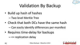Validation By Backup
• Build up hash of hashes
– Two level Merkle Tree
• Check that both DCs have the same hash
– Can easi...