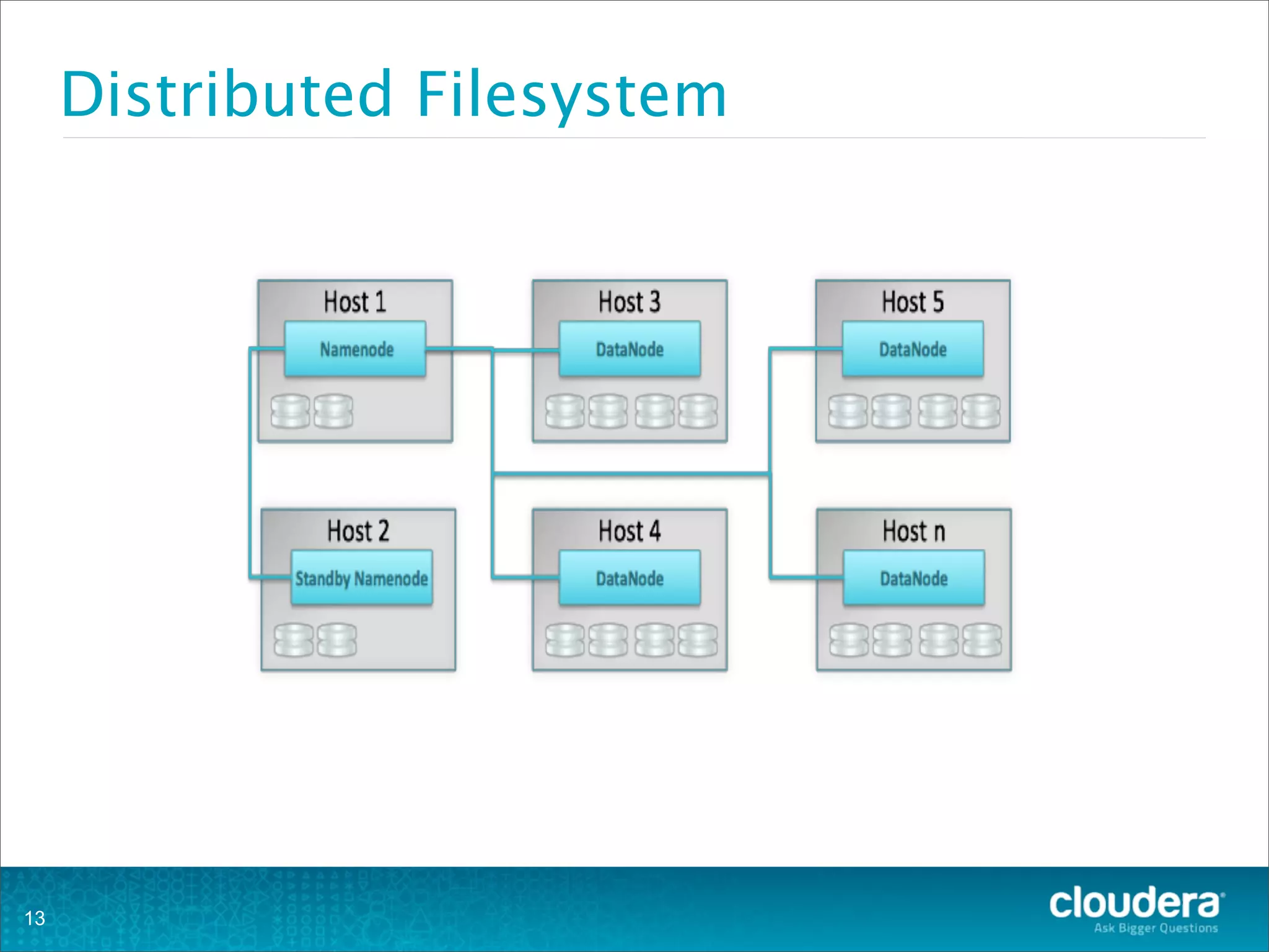 Distributed Filesystem
13
 