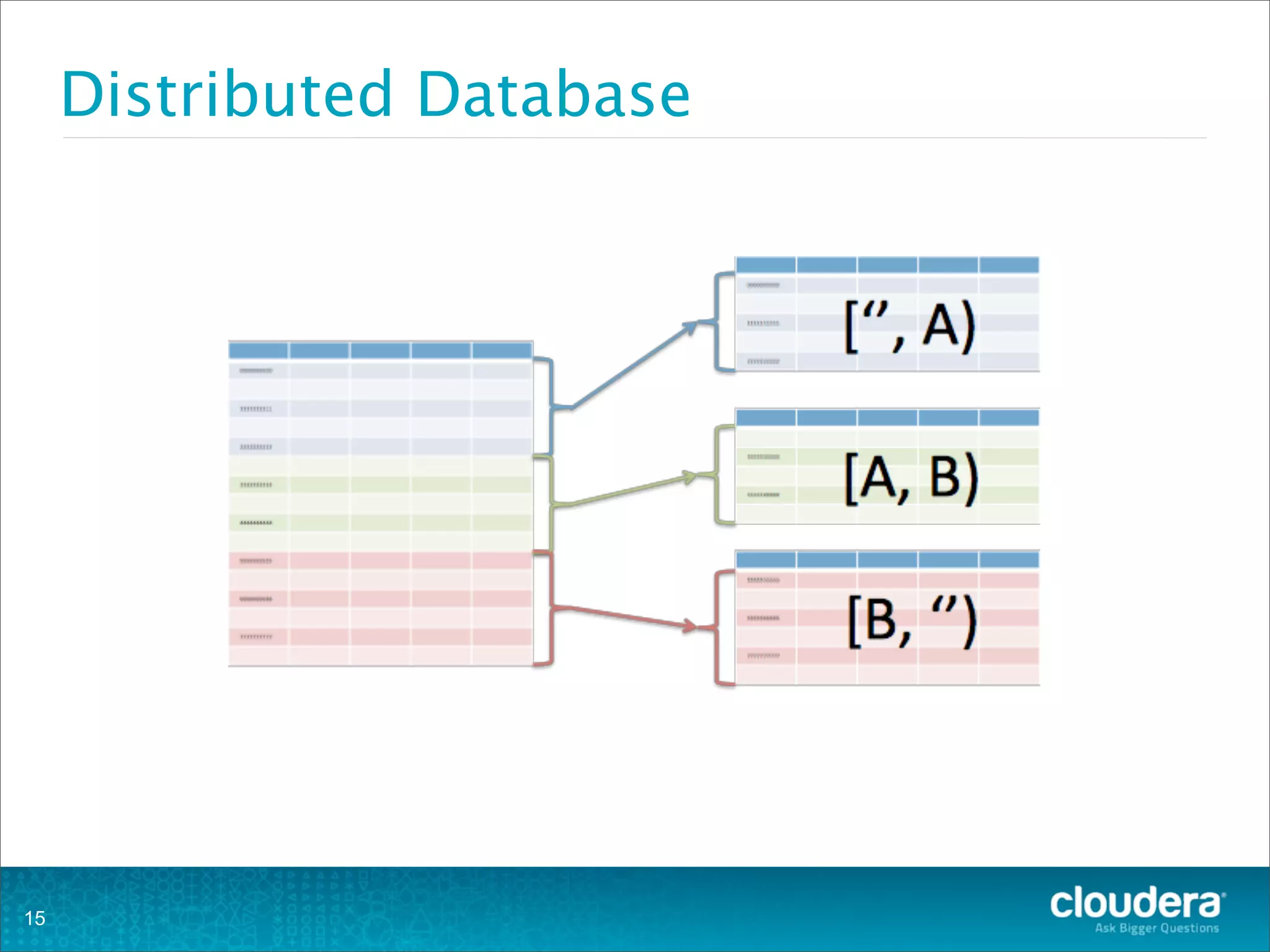 Distributed Database
15
 
