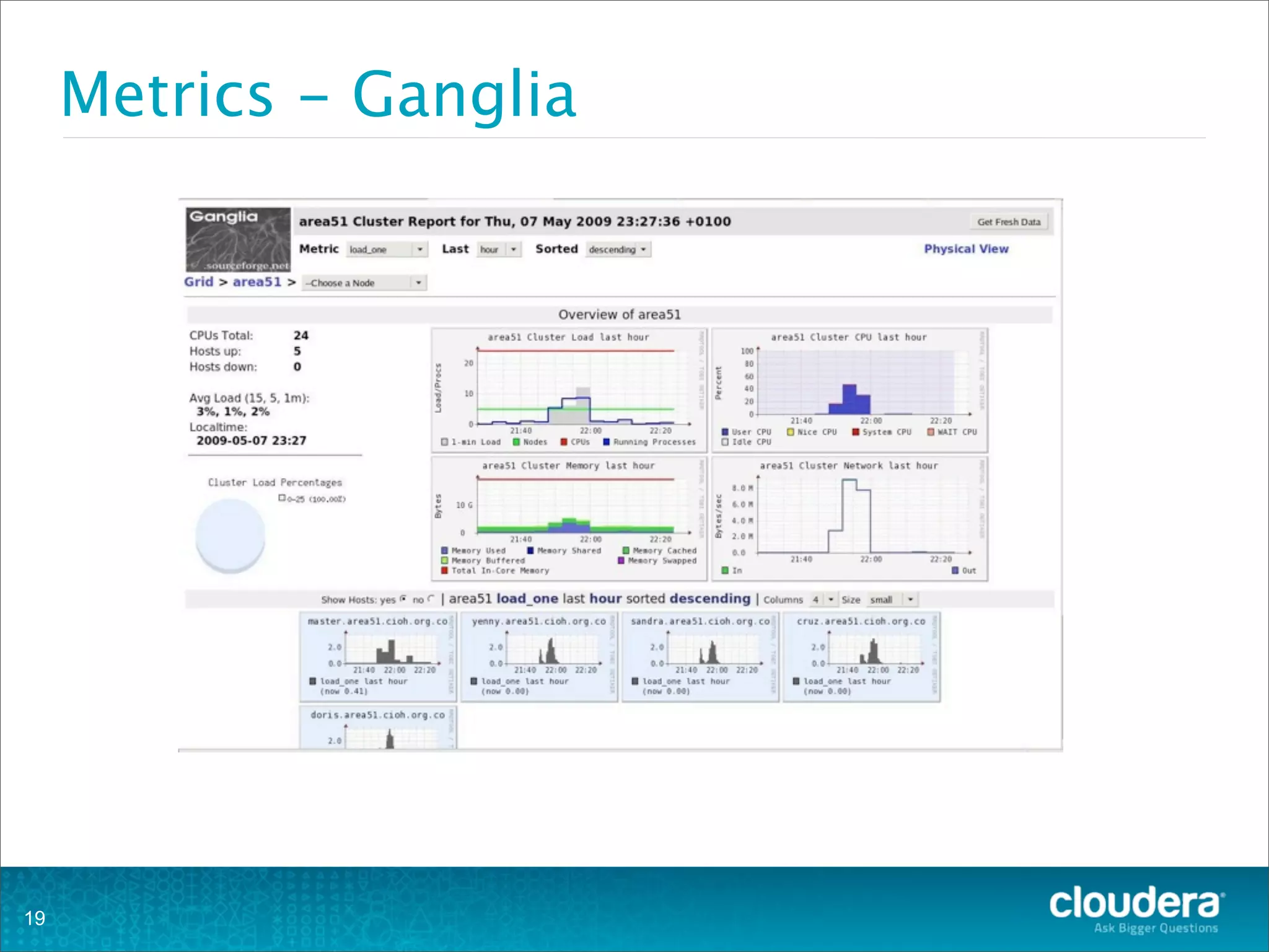Metrics - Ganglia
19
 