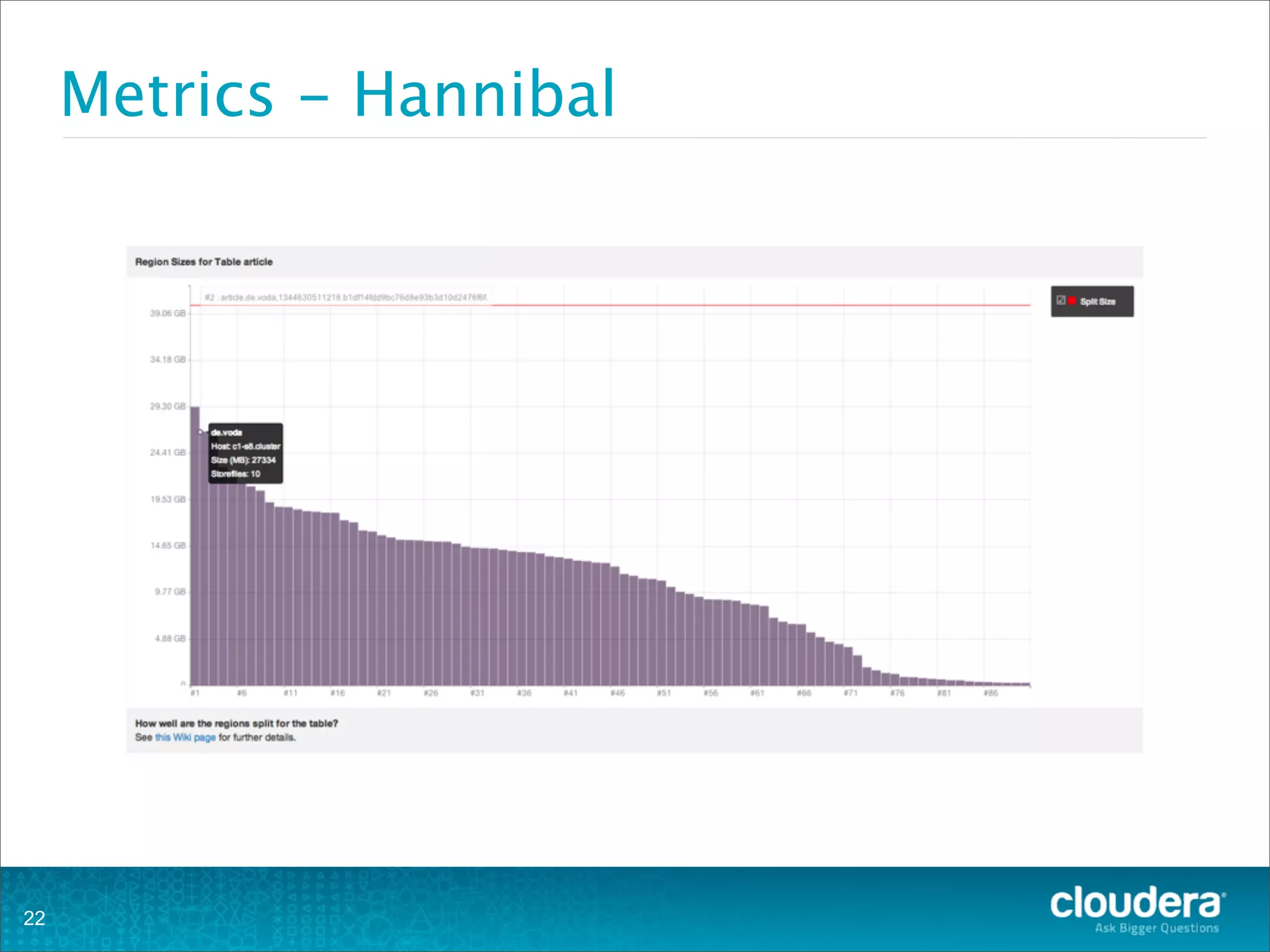 Metrics - Hannibal
22
 