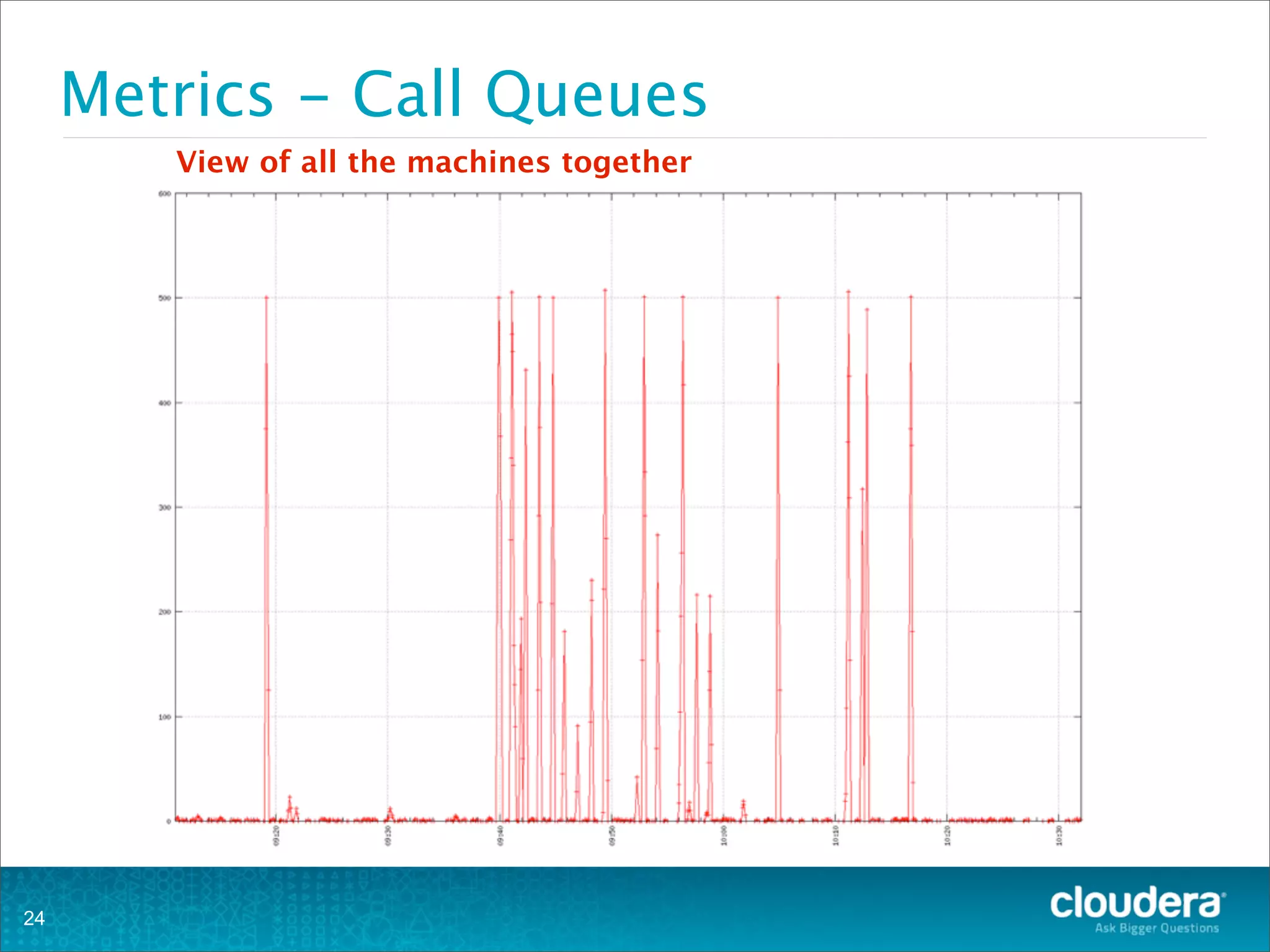 Metrics - Call Queues
24
View of all the machines together
 
