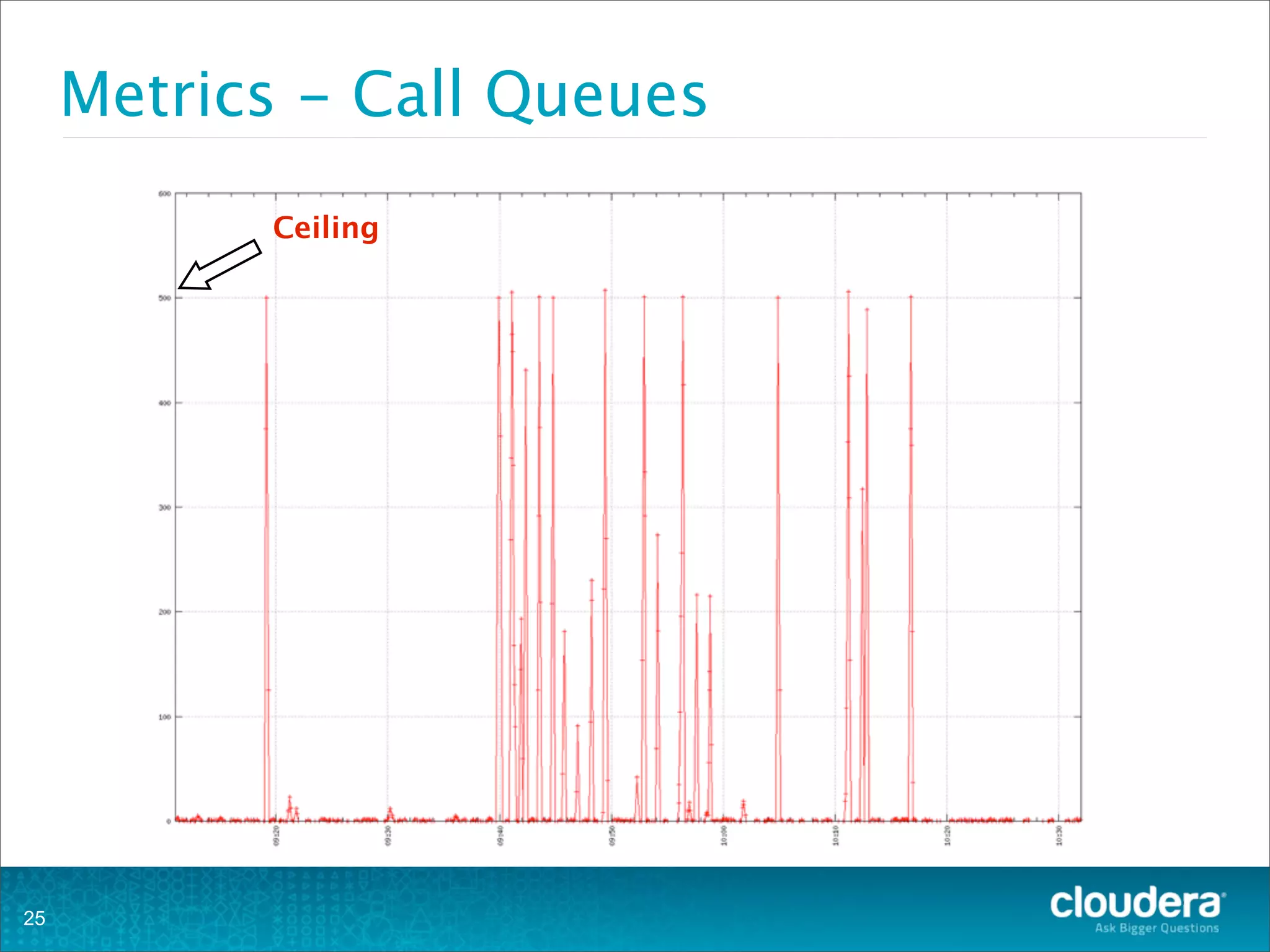 Metrics - Call Queues
25
Ceiling
 