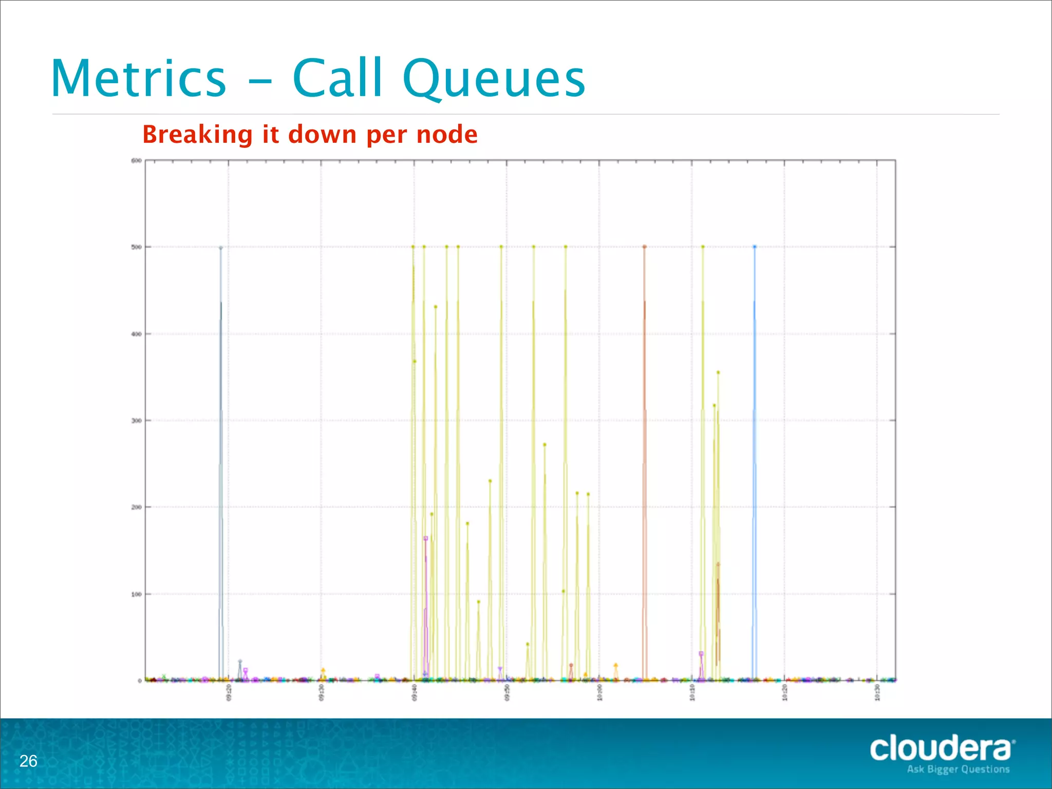Metrics - Call Queues
26
Breaking it down per node
 