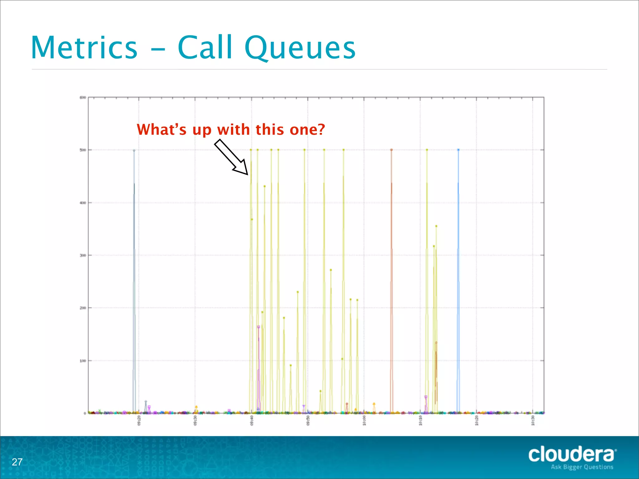 Metrics - Call Queues
27
What’s up with this one?
 