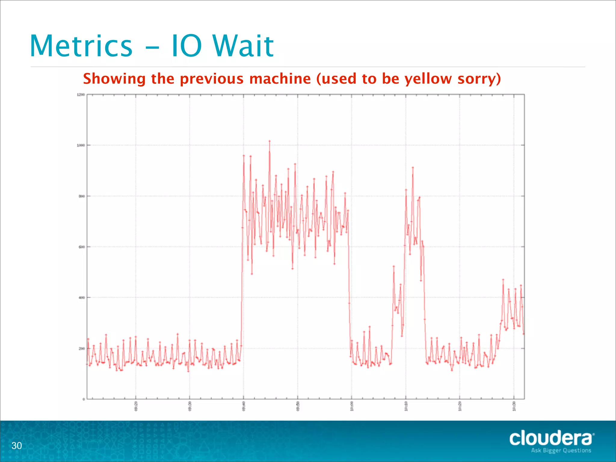 Metrics - IO Wait
30
Showing the previous machine (used to be yellow sorry)
 