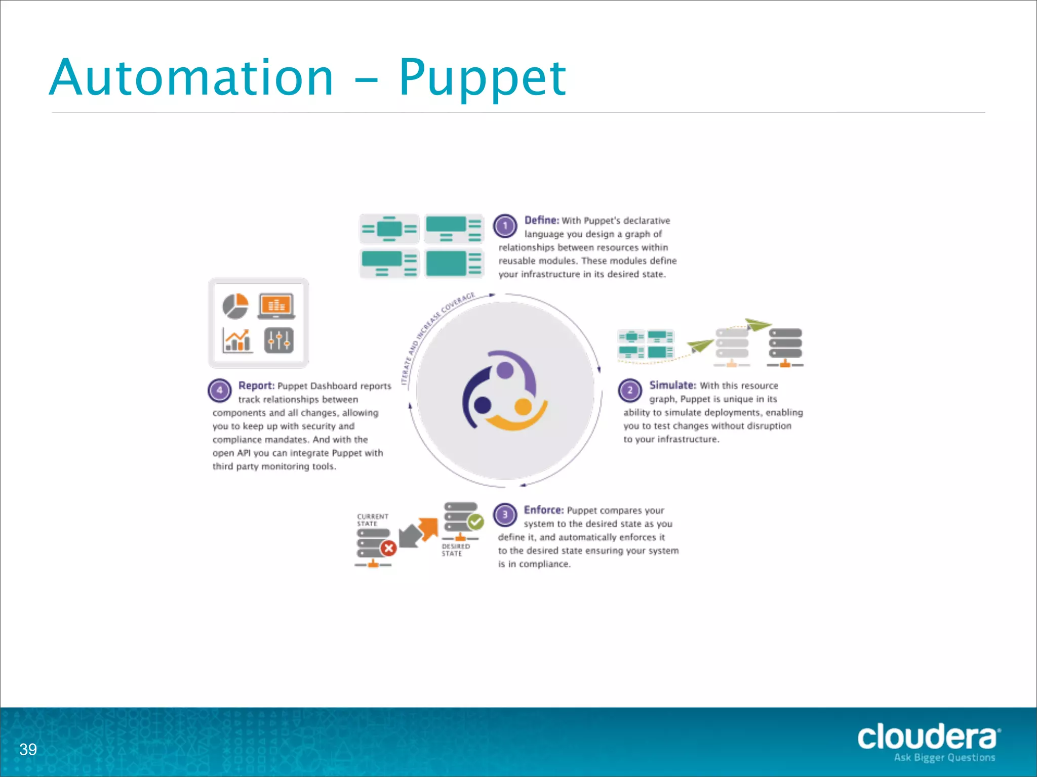 Automation - Puppet
39
 