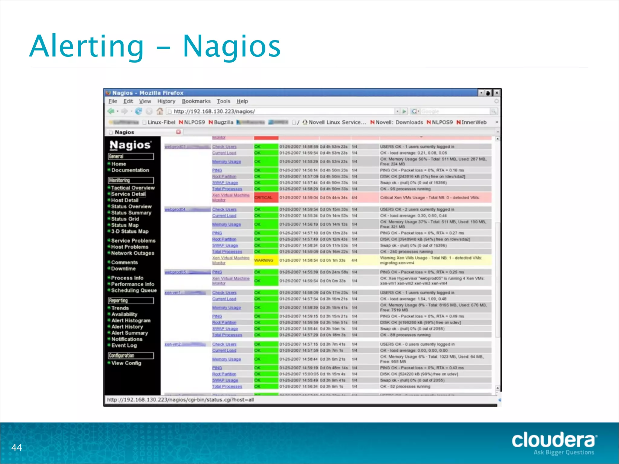 Alerting - Nagios
44
 