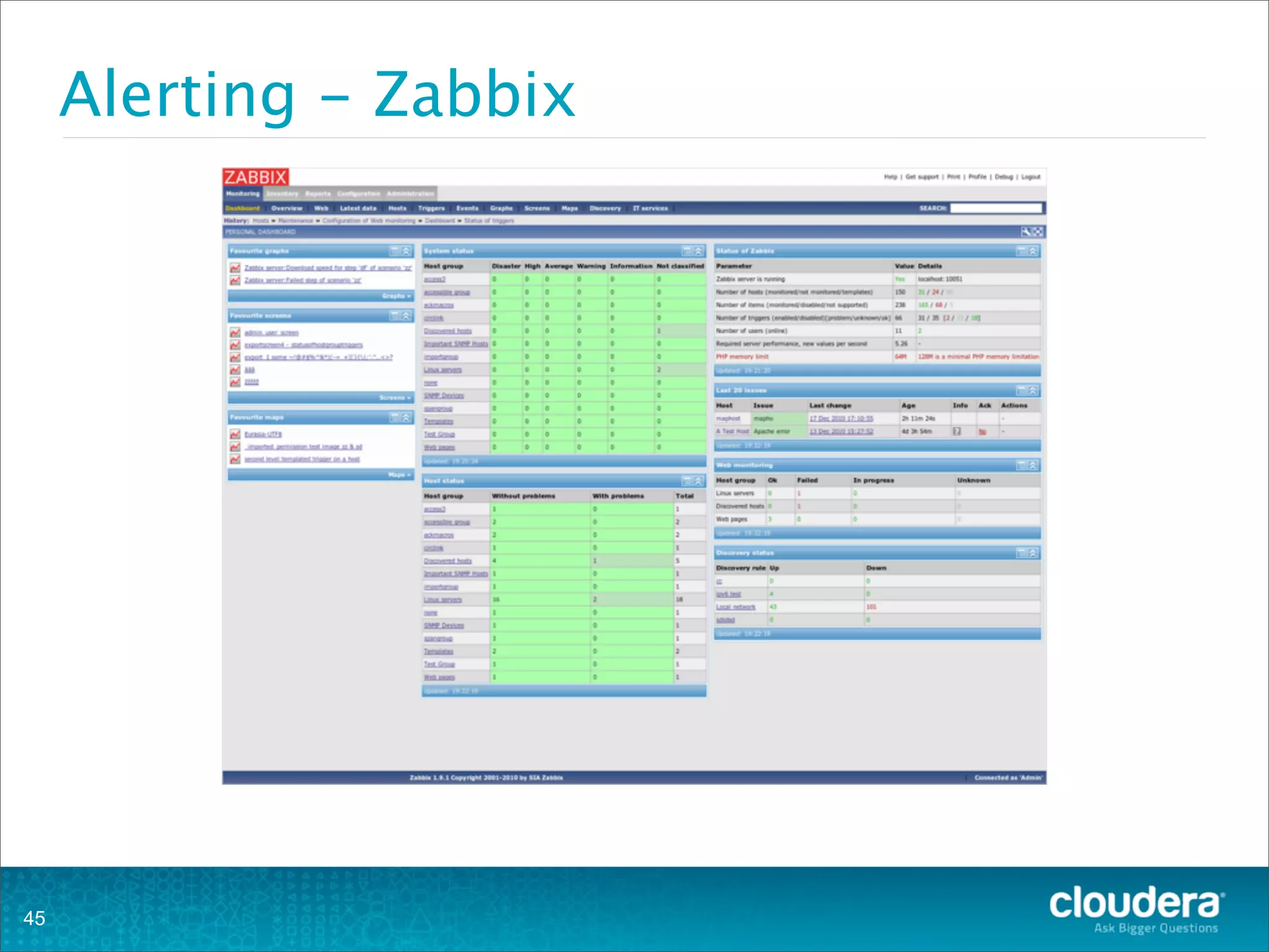 Alerting - Zabbix
45
 