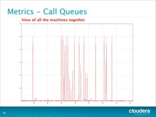 Metrics - Call Queues
24
View of all the machines together
 