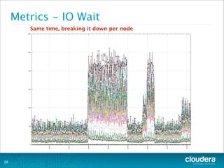 Metrics - IO Wait
28
Same time, breaking it down per node
 
