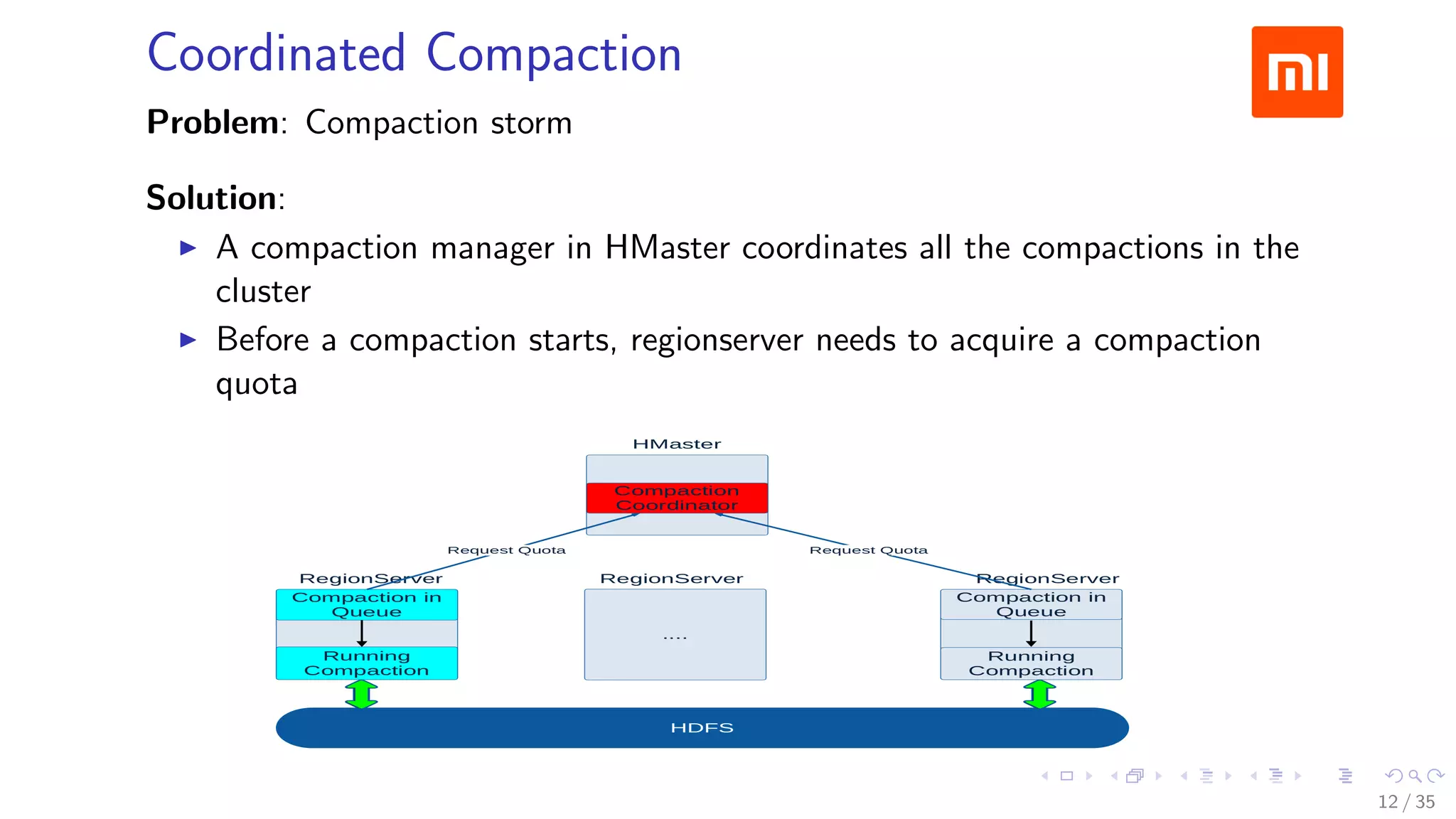 Coordinated Compaction
Problem: Compaction storm
Solution:
A compaction manager in HMaster coordinates all the compactions in the
cluster
Before a compaction starts, regionserver needs to acquire a compaction
quota
12 / 35
 