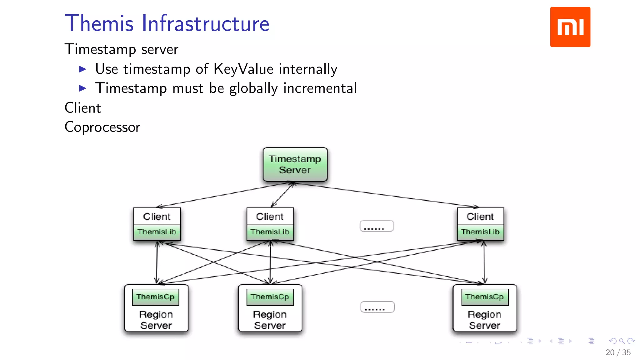 Themis Infrastructure
Timestamp server
Use timestamp of KeyValue internally
Timestamp must be globally incremental
Client
Coprocessor
20 / 35
 