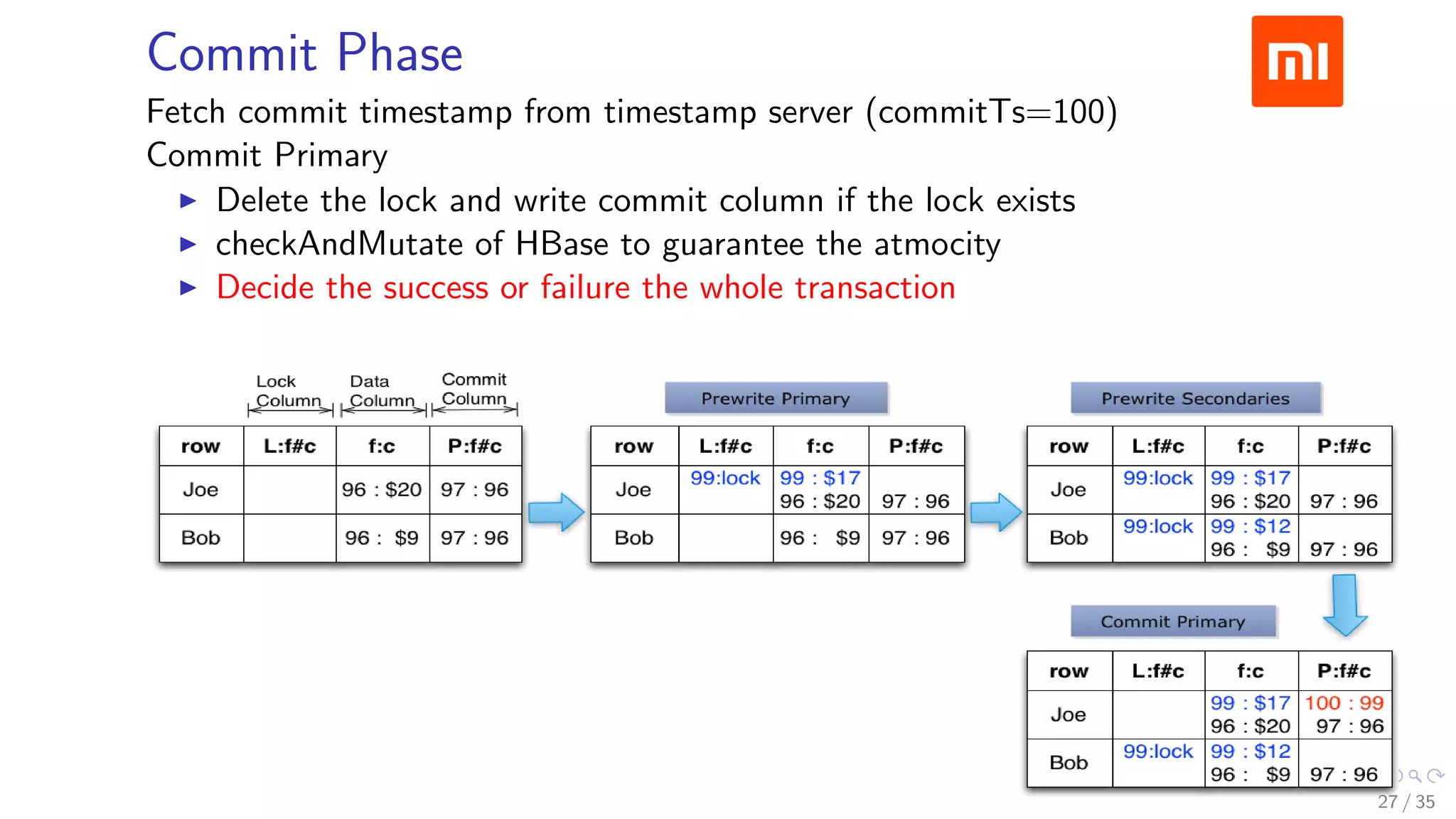 Commit Phase
Fetch commit timestamp from timestamp server (commitTs=100)
Commit Primary
Delete the lock and write commit column if the lock exists
checkAndMutate of HBase to guarantee the atmocity
Decide the success or failure the whole transaction
27 / 35
 