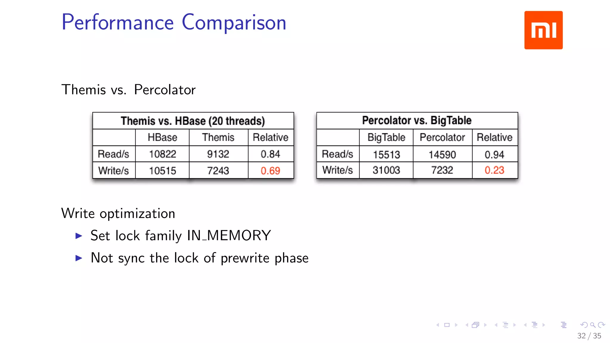 Performance Comparison
Themis vs. Percolator
Write optimization
Set lock family IN MEMORY
Not sync the lock of prewrite phase
32 / 35
 