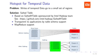 Hotspot for Temporal Data
Problem: Writes of temporal Data go to a small set of regions
Solution: Salted Table
Based on Sa...