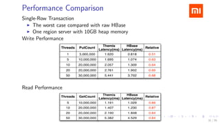 Performance Comparison
Single-Row Transaction
The worst case compared with raw HBase
One region server with 10GB heap memo...