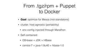 From .tgz/rpm + Puppet
to Docker
• Goal: optimize for Mesos (not standalone)
• cluster, host agnostic (portability)
• env conﬁg injected through Marathon
• Self contained:
• OS-base + JDK + HBase
• centos-7 + java-1.8u40 + hbase-1.0
 