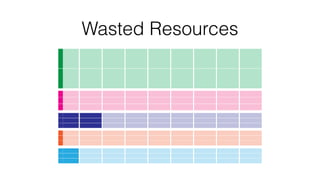 Wasted Resources
 