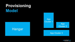 Hangar
App Cluster 3
Provisioning
Model
App
Cluster 2
App
Cluster 1
 