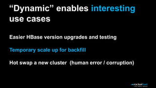 Hot swap a new cluster (human error / corruption)
Easier HBase version upgrades and testing
Temporary scale up for backfill
“Dynamic” enables interesting
use cases
 