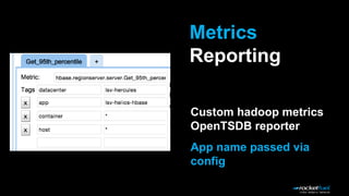 Metrics
Reporting
Custom hadoop metrics
OpenTSDB reporter
App name passed via
config
 