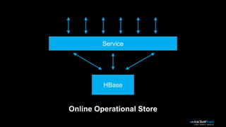 HBase
Service
Online Operational Store
 