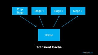 HBase
Prep
Stage
Transient Cache
Stage 1 Stage 2 Stage 3
 
