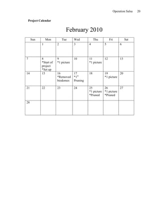 Operation Salsa   20

 Project Calendar


                              February 2010
     Sun        Mon         Tue     Wed            Thu        Fri         Sat
           1           2            3         4          5           6



7          8           9            10        11         12          13
           *Start of   *1 picture             *1 picture
           project
           *Set up
14         15          16           17        18         19         20
                       *Removed     *1st                 *1 picture
                       biodomes     Pruning

21         22          23           24        25         26         27
                                              *1 picture *1 picture
                                              *Pruned    *Pruned

28
 
