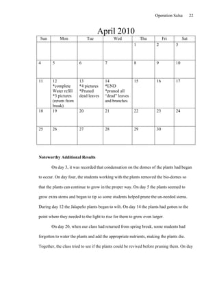 Operation Salsa        22


                                   April 2010
Sun          Mon             Tue            Wed              Thu           Fri        Sat
                                                        1             2          3



4       5               6              7                8             9          10



11      12              13             14               15            16         17
        *complete       *4 pictures    *END
        Water refill    *Pruned        *pruned all
        *3 pictures     dead leaves    “dead” leaves
        (return from                   and branches
        break)
18      19              20             21               22            23         24



25      26              27             28               29            30




Noteworthy Additional Results

       On day 3, it was recorded that condensation on the domes of the plants had began

to occur. On day four, the students working with the plants removed the bio-domes so

that the plants can continue to grow in the proper way. On day 5 the plants seemed to

grow extra stems and began to tip so some students helped prune the un-needed stems.

During day 12 the Jalapeño plants began to wilt. On day 14 the plants had gotten to the

point where they needed to the light to rise for them to grow even larger.

       On day 20, when our class had returned from spring break, some students had

forgotten to water the plants and add the appropriate nutrients, making the plants die.

Together, the class tried to see if the plants could be revived before pruning them. On day
 