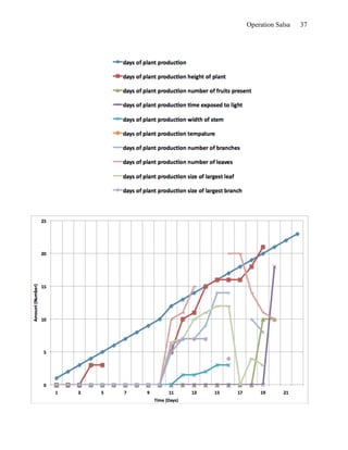 Operation Salsa   37
 