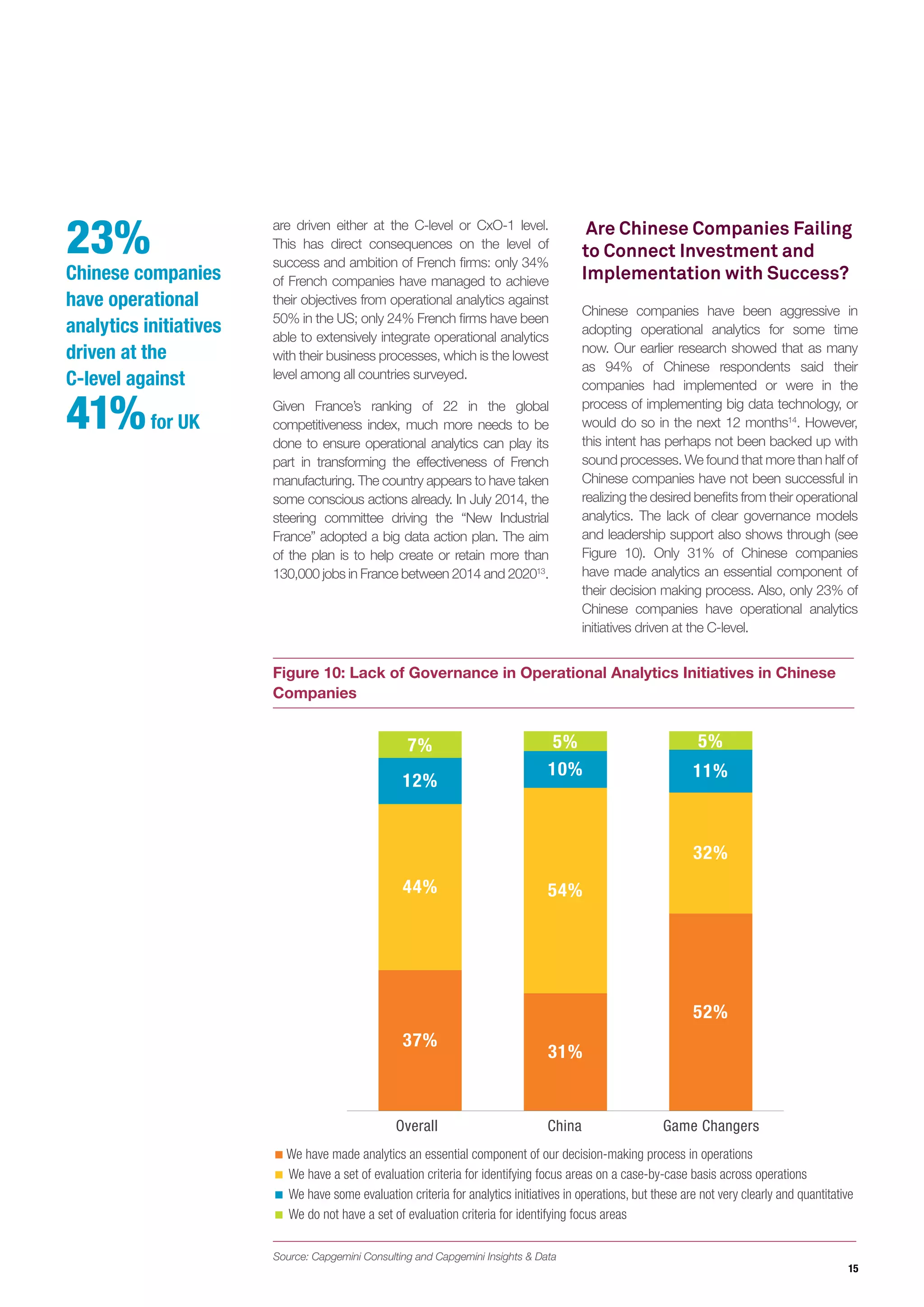 15
Figure 10: Lack of Governance in Operational Analytics Initiatives in Chinese
Companies
Source: Capgemini Consulting and Capgemini Insights & Data
We have a set of evaluation criteria for identifying focus areas on a case-by-case basis across operations
We have some evaluation criteria for analytics initiatives in operations, but these are not very clearly and quantitative
We do not have a set of evaluation criteria for identifying focus areas
We have made analytics an essential component of our decision-making process in operations
37%
52%
44% 54%
32%
12%
10% 11%
7% 5% 5%
Overall China Game Changers
31%
are driven either at the C-level or CxO-1 level.
This has direct consequences on the level of
success and ambition of French firms: only 34%
of French companies have managed to achieve
their objectives from operational analytics against
50% in the US; only 24% French firms have been
able to extensively integrate operational analytics
with their business processes, which is the lowest
level among all countries surveyed.
Given France’s ranking of 22 in the global
competitiveness index, much more needs to be
done to ensure operational analytics can play its
part in transforming the effectiveness of French
manufacturing. The country appears to have taken
some conscious actions already. In July 2014, the
steering committee driving the “New Industrial
France” adopted a big data action plan. The aim
of the plan is to help create or retain more than
130,000 jobs in France between 2014 and 202013
.
23%
Chinese companies
have operational
analytics initiatives
driven at the
C-level against
41%for UK
Are Chinese Companies Failing
to Connect Investment and
Implementation with Success?
Chinese companies have been aggressive in
adopting operational analytics for some time
now. Our earlier research showed that as many
as 94% of Chinese respondents said their
companies had implemented or were in the
process of implementing big data technology, or
would do so in the next 12 months14
. However,
this intent has perhaps not been backed up with
sound processes. We found that more than half of
Chinese companies have not been successful in
realizing the desired benefits from their operational
analytics. The lack of clear governance models
and leadership support also shows through (see
Figure 10). Only 31% of Chinese companies
have made analytics an essential component of
their decision making process. Also, only 23% of
Chinese companies have operational analytics
initiatives driven at the C-level.
 