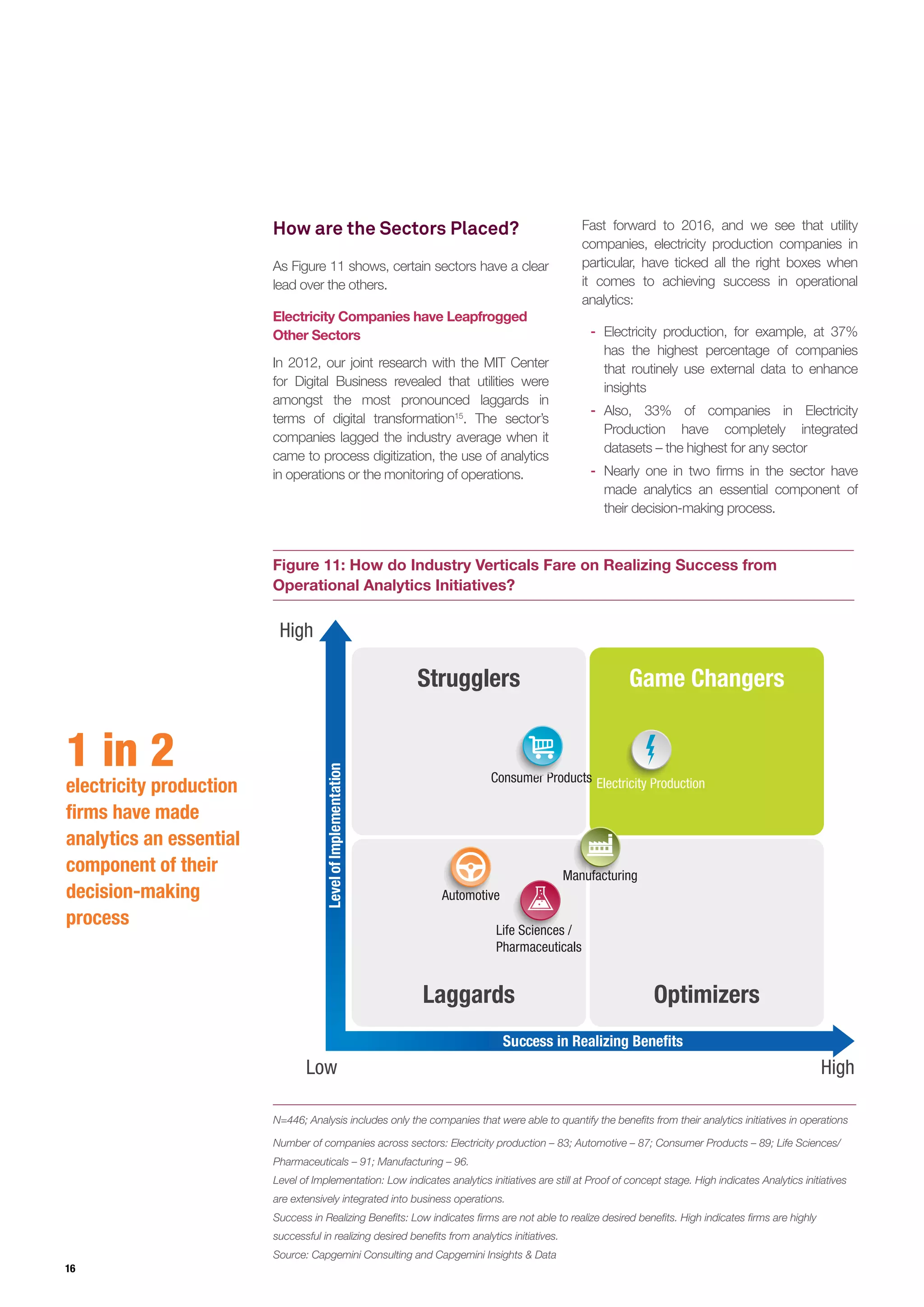 16
How are the Sectors Placed?
As Figure 11 shows, certain sectors have a clear
lead over the others.
Electricity Companies have Leapfrogged
Other Sectors
In 2012, our joint research with the MIT Center
for Digital Business revealed that utilities were
amongst the most pronounced laggards in
terms of digital transformation15
. The sector’s
companies lagged the industry average when it
came to process digitization, the use of analytics
in operations or the monitoring of operations.
Figure 11: How do Industry Verticals Fare on Realizing Success from
Operational Analytics Initiatives?
N=446; Analysis includes only the companies that were able to quantify the benefits from their analytics initiatives in operations
Number of companies across sectors: Electricity production – 83; Automotive – 87; Consumer Products – 89; Life Sciences/
Pharmaceuticals – 91; Manufacturing – 96.
Level of Implementation: Low indicates analytics initiatives are still at Proof of concept stage. High indicates Analytics initiatives
are extensively integrated into business operations.
Success in Realizing Benefits: Low indicates firms are not able to realize desired benefits. High indicates firms are highly
successful in realizing desired benefits from analytics initiatives.
Source: Capgemini Consulting and Capgemini Insights & Data
Success in Realizing Benefits
LevelofImplementation
Strugglers Game Changers
Laggards Optimizers
Electricity ProductionConsumer Productsmer Pmer Pmer Pmer Pmer Pmer Pmer Pmer Pmer Pmer Pmer Pmer Pmer Pmer Pmer Pmer Pmer Pmer PPPPPPPPP t Pt Pt Pt Pt Pt PPPPPP
Manufacturing
Life Sciences /
Pharmaceuticals
Automotive
Low
High
High
1 in 2
electricity production
firms have made
analytics an essential
component of their
decision-making
process
Fast forward to 2016, and we see that utility
companies, electricity production companies in
particular, have ticked all the right boxes when
it comes to achieving success in operational
analytics:
-- Electricity production, for example, at 37%
has the highest percentage of companies
that routinely use external data to enhance
insights
-- Also, 33% of companies in Electricity
Production have completely integrated
datasets – the highest for any sector
-- Nearly one in two firms in the sector have
made analytics an essential component of
their decision-making process.
 