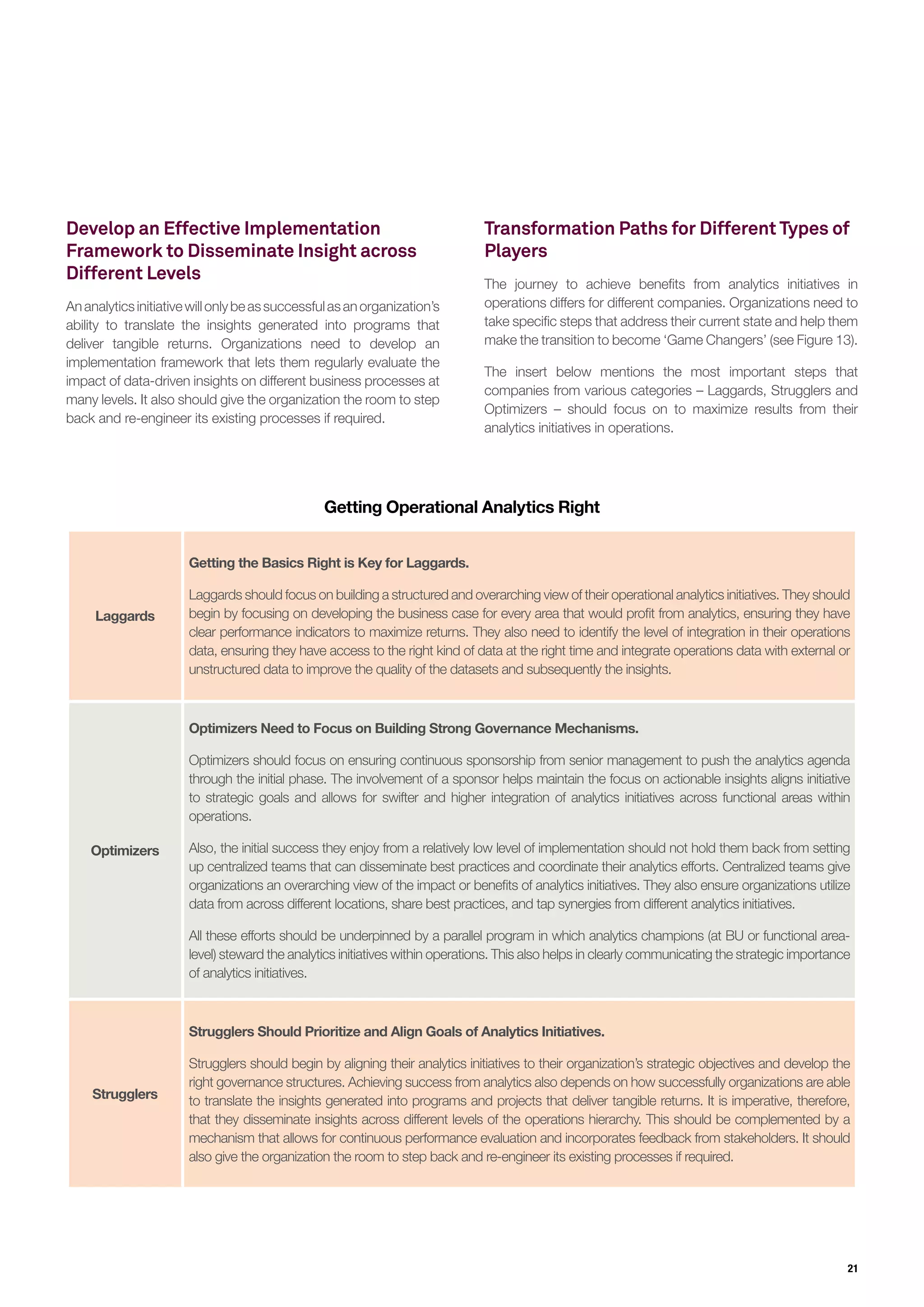 21
Getting Operational Analytics Right
Laggards
Getting the Basics Right is Key for Laggards.
Laggards should focus on building a structured and overarching view of their operational analytics initiatives. They should
begin by focusing on developing the business case for every area that would profit from analytics, ensuring they have
clear performance indicators to maximize returns. They also need to identify the level of integration in their operations
data, ensuring they have access to the right kind of data at the right time and integrate operations data with external or
unstructured data to improve the quality of the datasets and subsequently the insights.
Optimizers
Optimizers Need to Focus on Building Strong Governance Mechanisms.
Optimizers should focus on ensuring continuous sponsorship from senior management to push the analytics agenda
through the initial phase. The involvement of a sponsor helps maintain the focus on actionable insights aligns initiative
to strategic goals and allows for swifter and higher integration of analytics initiatives across functional areas within
operations.
Also, the initial success they enjoy from a relatively low level of implementation should not hold them back from setting
up centralized teams that can disseminate best practices and coordinate their analytics efforts. Centralized teams give
organizations an overarching view of the impact or benefits of analytics initiatives. They also ensure organizations utilize
data from across different locations, share best practices, and tap synergies from different analytics initiatives.
All these efforts should be underpinned by a parallel program in which analytics champions (at BU or functional area-
level) steward the analytics initiatives within operations. This also helps in clearly communicating the strategic importance
of analytics initiatives.
Strugglers
Strugglers Should Prioritize and Align Goals of Analytics Initiatives.
Strugglers should begin by aligning their analytics initiatives to their organization’s strategic objectives and develop the
right governance structures. Achieving success from analytics also depends on how successfully organizations are able
to translate the insights generated into programs and projects that deliver tangible returns. It is imperative, therefore,
that they disseminate insights across different levels of the operations hierarchy. This should be complemented by a
mechanism that allows for continuous performance evaluation and incorporates feedback from stakeholders. It should
also give the organization the room to step back and re-engineer its existing processes if required.
Develop an Effective Implementation
Framework to Disseminate Insight across
Different Levels
Ananalyticsinitiativewillonlybeassuccessfulasanorganization’s
ability to translate the insights generated into programs that
deliver tangible returns. Organizations need to develop an
implementation framework that lets them regularly evaluate the
impact of data-driven insights on different business processes at
many levels. It also should give the organization the room to step
back and re-engineer its existing processes if required.
Transformation Paths for Different Types of
Players
The journey to achieve benefits from analytics initiatives in
operations differs for different companies. Organizations need to
take specific steps that address their current state and help them
make the transition to become ‘Game Changers’ (see Figure 13).
The insert below mentions the most important steps that
companies from various categories – Laggards, Strugglers and
Optimizers – should focus on to maximize results from their
analytics initiatives in operations.
 