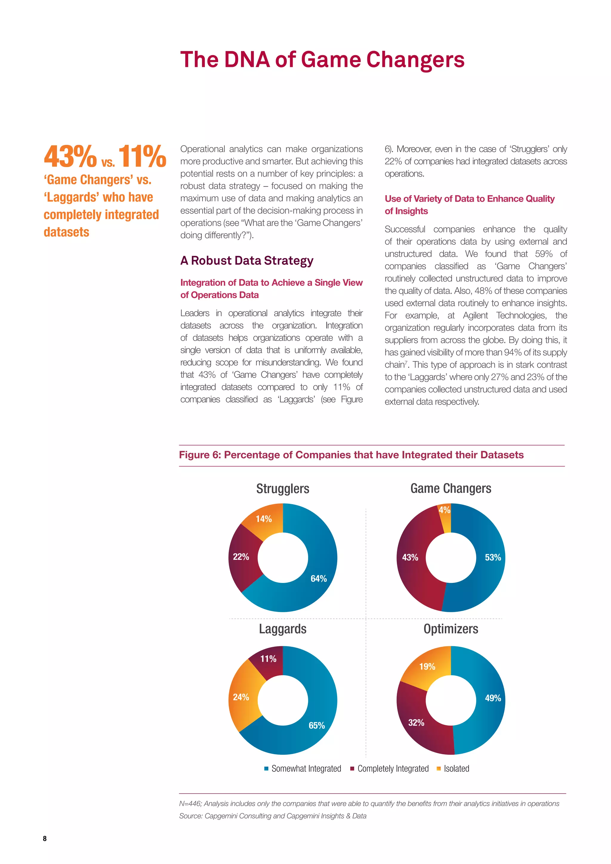8
The DNA of Game Changers
Operational analytics can make organizations
more productive and smarter. But achieving this
potential rests on a number of key principles: a
robust data strategy – focused on making the
maximum use of data and making analytics an
essential part of the decision-making process in
operations (see “What are the ‘Game Changers’
doing differently?”).
A Robust Data Strategy
Integration of Data to Achieve a Single View
of Operations Data
Leaders in operational analytics integrate their
datasets across the organization. Integration
of datasets helps organizations operate with a
single version of data that is uniformly available,
reducing scope for misunderstanding. We found
that 43% of ‘Game Changers’ have completely
integrated datasets compared to only 11% of
companies classified as ‘Laggards’ (see Figure
Figure 6: Percentage of Companies that have Integrated their Datasets
N=446; Analysis includes only the companies that were able to quantify the benefits from their analytics initiatives in operations
Source: Capgemini Consulting and Capgemini Insights & Data
Strugglers Game Changers
Laggards Optimizers
65%
24%
11%
19%
49%
32%
53%43%
4%
64%
22%
14%
Completely IntegratedSomewhat Integrated Isolated
43%vs. 11%
‘Game Changers’ vs.
‘Laggards’ who have
completely integrated
datasets
6). Moreover, even in the case of ‘Strugglers’ only
22% of companies had integrated datasets across
operations.
Use of Variety of Data to Enhance Quality
of Insights
Successful companies enhance the quality
of their operations data by using external and
unstructured data. We found that 59% of
companies classified as ‘Game Changers’
routinely collected unstructured data to improve
the quality of data. Also, 48% of these companies
used external data routinely to enhance insights.
For example, at Agilent Technologies, the
organization regularly incorporates data from its
suppliers from across the globe. By doing this, it
has gained visibility of more than 94% of its supply
chain7
. This type of approach is in stark contrast
to the ‘Laggards’ where only 27% and 23% of the
companies collected unstructured data and used
external data respectively.
 