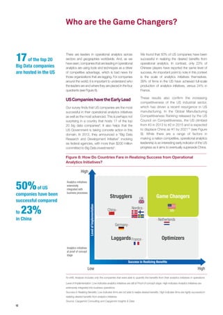12
Figure 8: How Do Countries Fare in Realizing Success from Operational
Analytics Initiatives?
N=446; Analysis includes only the companies that were able to quantify the benefits from their analytics initiatives in operations
Level of Implementation: Low indicates analytics initiatives are still at Proof of concept stage. High indicates Analytics initiatives are
extensively integrated into business operations.
Success in Realizing Benefits: Low indicates firms are not able to realize desired benefits. High indicates firms are highly successful in
realizing desired benefits from analytics initiatives.
Source: Capgemini Consulting and Capgemini Insights & Data
Success in Realizing Benefits
Low
High
High
LevelofImplementation
Game Changers
Laggards Optimizers
China
UK
Nordics
Germany
Netherlands
US
France
Strugglers
Analytics initiatives
extensively
integrated with
business processes
Analytics initiatives
at proof of concept
stage
Who are the Game Changers?
There are leaders in operational analytics across
sectors and geographies worldwide. And, as we
haveseen,companiesthatareleadinginoperational
analytics are using tools and techniques as a driver
of competitive advantage, which is bad news for
those organizations that are lagging. For companies
around the world, it is important to understand who
the leaders are and where they are placed in the four
quadrants (see Figure 8).
USCompanieshavetheEarlyLead
Our survey finds that US companies are the most
successful in their operational analytics initiatives
as well as the most advanced. This is perhaps not
surprising in a country that hosts 17 of the top
20 big data companies8
. It also helps that the
US Government is taking concrete action in this
domain. In 2012, they announced a “Big Data
Research and Development Initiative” involving
six federal agencies, with more than $200 million
committed to Big Data investments9
.
We found that 50% of US companies have been
successful in realizing the desired benefits from
operational analytics. In contrast, only 23% of
Chinese players have reported the same level of
success. An important point to note in this context
is the scale of analytics initiatives themselves.
39% of firms in the US have achieved full-scale
production of analytics initiatives, versus 24% in
France.
These results also confirm the increasing
competitiveness of the US industrial sector,
which has driven a recent resurgence in US
manufacturing. In the Global Manufacturing
Competitiveness Ranking released by the US
Council on Competitiveness, the US climbed
from #3 in 2013 to #2 in 2015 and is expected
to displace China as #1 by 202110
(see Figure
9). While there are a range of factors in
making a nation competitive, operational analytics
leadership is an interesting early indicator of the US
progress as it aims to eventually supersede China.
50%of US
companies have been
successful compared
to 23%
in China
17of the top 20
Big Data companies
are hosted in the US
 