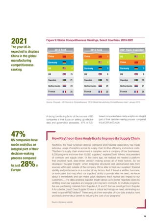 13
HowRaytheonUsesAnalyticstoImproveitsSupplyChain
Raytheon, the major American defense contractor and industrial corporation, has made
extensive usage of analytics across its supply chain to drive efficiency and reduce costs.
“Raytheon’s supply chain environment is complex: we’re a company of four businesses,
8,000 programs and more than 10,000 suppliers,” explains David Wilkins, vice president
of contracts and supply chain. “A few years ago, we realized we needed a platform
that provided rapid, data-driven decision making across all of these factors. So we
developed ‘Supplier Insight,’ which integrates structured and unstructured data from
sources within and outside of the company. We’re able to track our suppliers’ financial
stability and performance on a number of key factors. And, if there’s a wildfire, hurricane,
or earthquake that may affect our suppliers’ ability to provide what we need, we know
about it immediately and can make quick decisions that’ll reduce any impact to our
customers….The data analytics Supplier Insight allows us to better negotiate costs by
whittling down our suppliers and engaging in long-term contracts for multiple programs.
Are we purchasing materials from Supplier A, B and C that we could get from Supplier
A for a better price? Does Supplier C have a critical technology we need, eliminating our
need to spend IR&D dollars? These are just a few examples of how data analytics have
provided a tremendous benefit to reducing the cost of our programs.”
Source: Company website
Figure 9: Global Competitiveness Rankings, Select Countries, 2013-2021
Source: Compete – US Council on Competitiveness, “2016 Global Manufacturing Competitiveness Index”, January 2016
China 1China 1 US 1
2016 Rank
Netherlands
US
Germany
UK
Sweden
France
2
3
6
13
20
22
2013 Rank
Netherlands
UK
Sweden
France
US 3
15
21
23
25
Germany 2
2021 Rank (Expected)
Netherlands
Germany
UK
Sweden
France
3
8
18
21
26
China 2
A strong contributing factor of the success of US
companies is their focus on setting up effective
data and governance processes. 47% of US-
based companies have made analytics an integral
part of their decision-making process compared
to just 28% in Europe.
2021
The year US is
expected to displace
China in the global
manufacturing
competitiveness
ranking
47%
US companies have
made analytics an
integral part of their
decision-making
process compared
to just 28%in
Europe
 