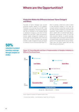 18
Where are the Opportunities?
Figure 12: Future Benefits and Ease of Implementation of Analytics Initiatives in
Different Functional Areas
Source: Capgemini Consulting and Capgemini Insights & Data
a
Functional Areas identified – Asset Management, Supply Chain and Production
Inventory Optimization
Forecasting
and
Planning
Order Management
PredictiveMaintenance
Asset Capacity Planning
Asset
Investment
Planning
Logistic Optimization
Fleet Optimization
Warehouse
Management
Quality Management
Production &Workload Planning
Plant Layout
Simulation
JackpotConsolation Wins
Quick WinsLow Stakes
Supply Chain ProductionAsset Management
Future Benefit Area
EaseofImplementation
High
Feasibility
Low
Feasibility
50%
reduction in product
inventory coverage
through analytics at
AmBev
Two-thirds of Game Changers have secured
production benefits, against 41% for Laggards.
Production is the key area that will offer a step
change for organizations. The number of machines
that will be connected to the industrial internet
is expected to increase by more than 50 times
between 2012 and 202520
. Within the production
domain, quality management emerges as the
function with the most benefits, both current and
future. 92% of Game Changers have secured
benefits in quality management today and expect
to continue to do so in the future (See Figure 12).
Intel, for example, carried out a series of pilots
to test production analytics. In one case, the
company wanted to reduce the number of units
that were incorrectly rejected by automated test
equipment. Using analytics, the company was
able to predict 90% of potential tester failures,
significantly reducing the number of units that
were incorrectly rejected. In another example,
visual analytics were conducted of units that were
of marginal quality, reducing the selection time by
a factor of 10 compared with the manual method.
These pilots and others helped Intel save $9
million during the pilot phase21
.
Production Makes the Difference between ‘Game Changers’
and Others
 