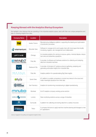 22
Keeping Abreast with the Analytics Startup Ecosystem
We highlight a few startups that are operating in the industrial analytics space, each with their own unique perspective and
take on drawing insights from data.
Source: Capgemini Consulting and Capgemini Insights & Data
Company Name Location Description
Issoire, France
Manufacturing intelligence platform, supporting the steering and optimization
of production processes
Mountain View
Software to manage end-to-end supply chain with cloud apps that simplify
monitoring, logistics, risk management and collaboration
Chicago
An industrial analytics firm aiming to improve uptime, minimize failures, reduce
fuel costs and streamline operations
Palo Alto
A provider of software and hardware solutions for collecting and analyzing
data from industrial machines
Redwood City
A provider of full-stack IoT solutions aimed at gathering, analyzing and
generating actionable insights from industrial data
Palo Alto Analytics platform for operationalizing Big Data insights
Santa Clara
IoT platform to enable companies to connect any device to the cloud and
make meaningful decisions from their data
San Francisco Analytics for transforming manufacturing to digital manufacturing
Montreal An IoT analytics company working across sectors
London Data monitoring solutions across a range of industries
Sunnyvale A platform for collecting and storing data from a variety of sources
Tokyo
A company that aims to apply real-time machine learning technologies to new
IoT applications
 