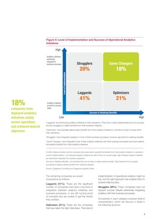 7
Low
High
High
Success in Realizing Benefits
LevelofImplementation
Analytics initiatives
extensively
integrated in
business processes
Analytics initiatives
at proof of concept
stage
Strugglers
20%
Game Changers
18%
Laggards
41%
Optimizers
21%
Figure 5: Level of Implementation and Success of Operational Analytics
Initiatives
N=446; Analysis includes only the companies that were able to quantify the benefits from their analytics initiatives in operations
Level of Implementation: Low indicates analytics initiatives are still at Proof of concept stage. High indicates Analytics initiatives
are extensively integrated into business operations.
Success in Realizing Benefits: Low indicates firms are not able to realize desired benefits. High indicates firms are highly
successful in realizing desired benefits from analytics initiatives.
Source: Capgemini Consulting and Capgemini Insights & Data
‘Laggards’ are introducing analytics initiatives in their operations. They have mostly implemented proof of concepts
and are struggling to realize benefits from their analytics initiatives..
‘Optimizers’ have typically realized early benefits from their analytics initiatives in a limited number of areas within
their operations .
‘Strugglers’ have integrated analytics in most of their business processes; however, lag behind in realizing benefits.
‘Game Changers’ have integrated most of their analytics initiatives with their business processes and have realized
the desired benefits from their analytics initiatives.
18%
companies have
deployed analytics
initiatives widely
across operations
and achieved desired
objectives
The remaining companies we would
characterize as follows:
Laggards (41%). These are the significant
number of companies that have a low level of
integration between analytics initiatives and
business processes, or are still running proof
of concepts and are unable to get the results
they wanted.
Optimizers (21%). These are the companies
that have taken the right initial steps. Their level of
implementation of operational analytics might be
low, but the right approach has enabled them to
achieve initial success.
Strugglers (20%). These companies have not
enjoyed success despite extensively integrating
analytics with their business processes.
Companies in each category possess distinct
characteristics, which we discuss in detail in
the following sections.
 